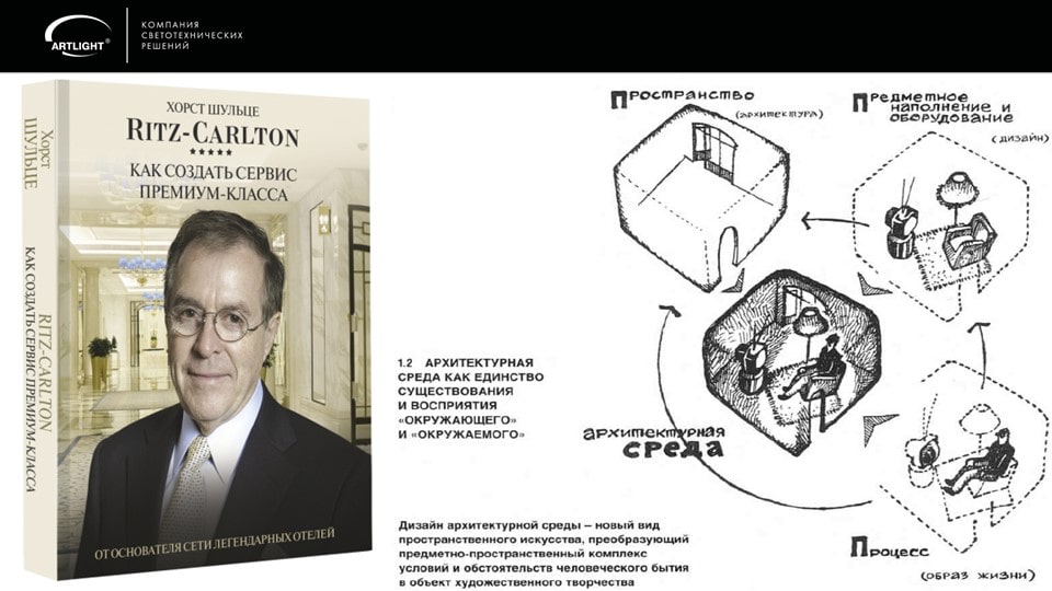 Освещение гостиниц