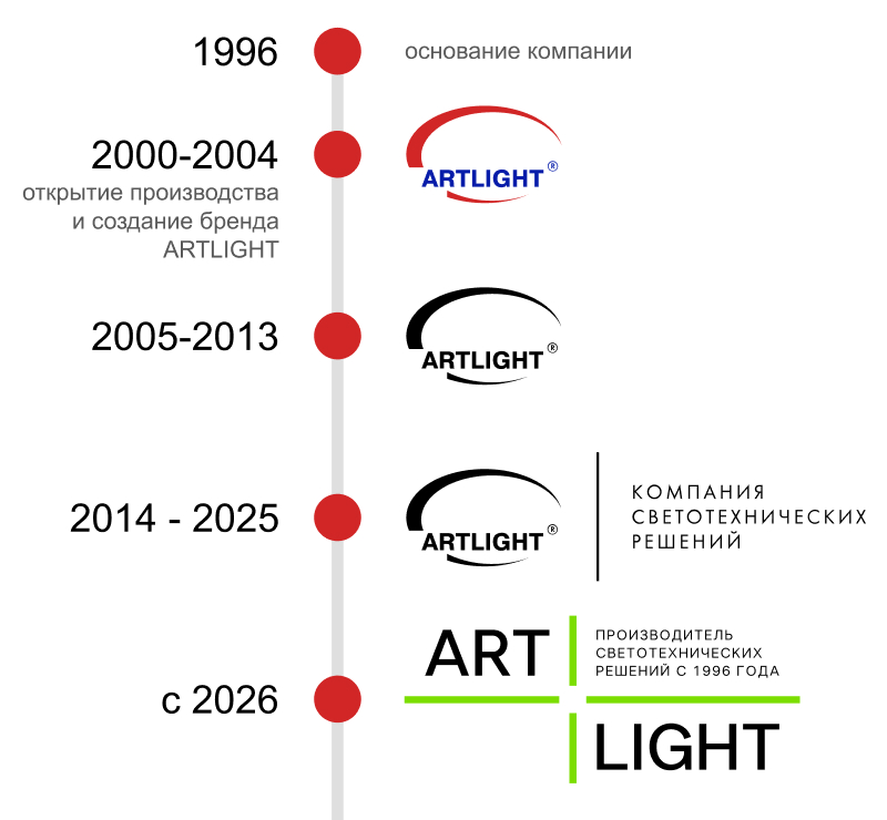 artlight-i-partnery_2.jpg