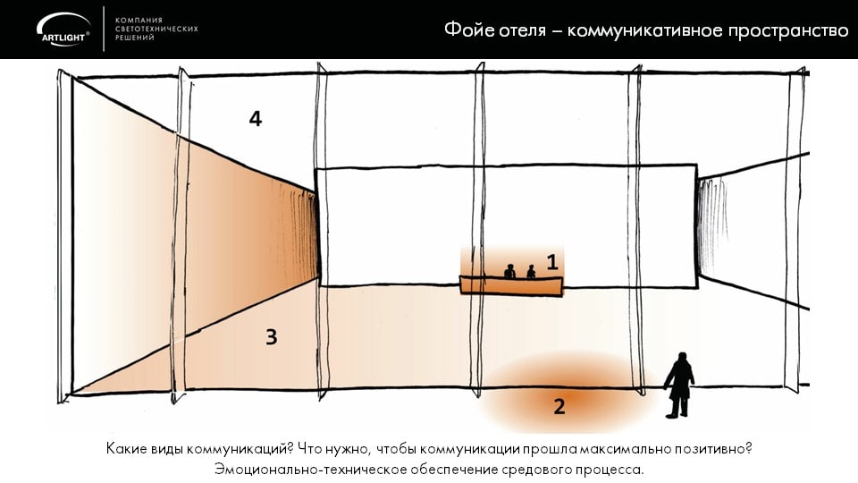 Освещение гостиниц