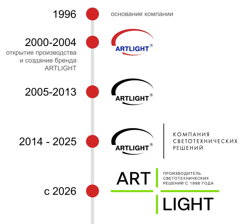 artlight-rebrending-kompanii (4).jpg
